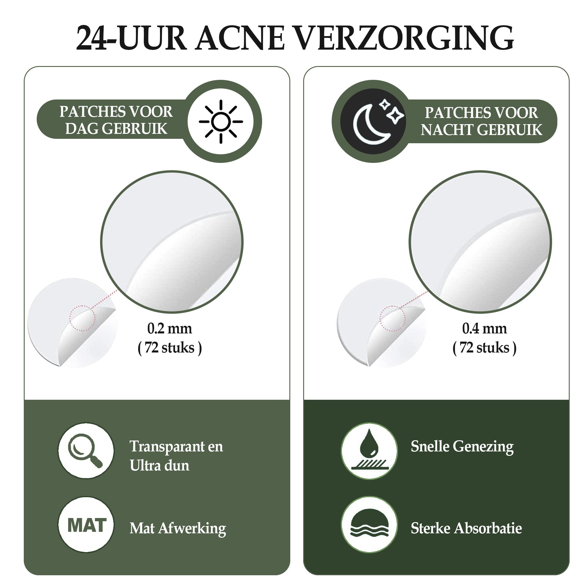 Pimple Patches Day&Night
